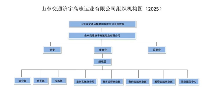 山東交通濟宇高速運業(yè)有限公司2024年第四季度至2025年第一、二季度公開信息.jpg