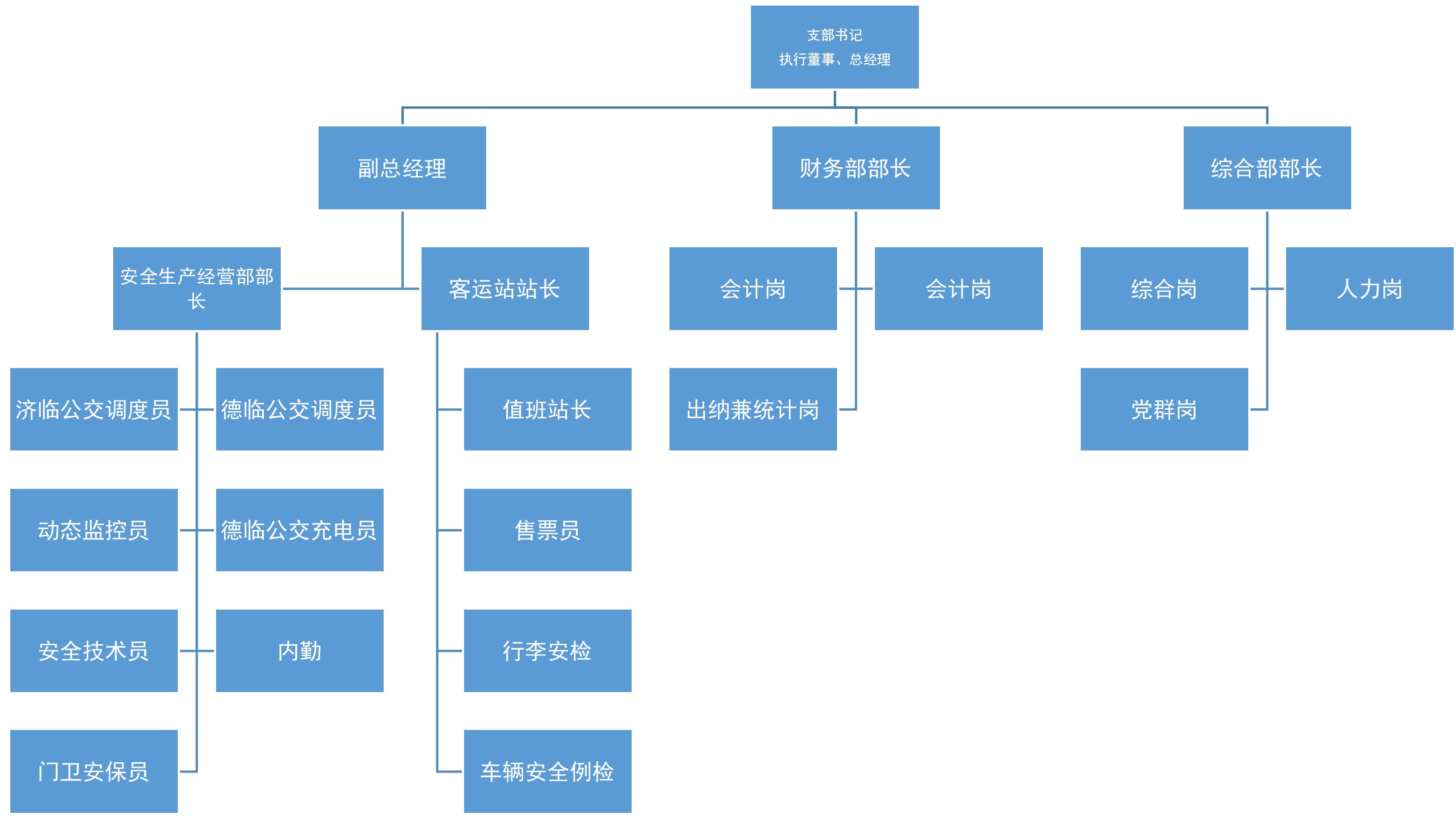 山東交運(yùn)濟(jì)北運(yùn)業(yè)有限公司2024年第四季度及2025年第一、二季度信息公告.jpg